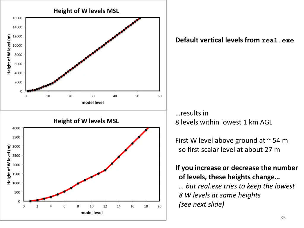 default vertical levels from real exe