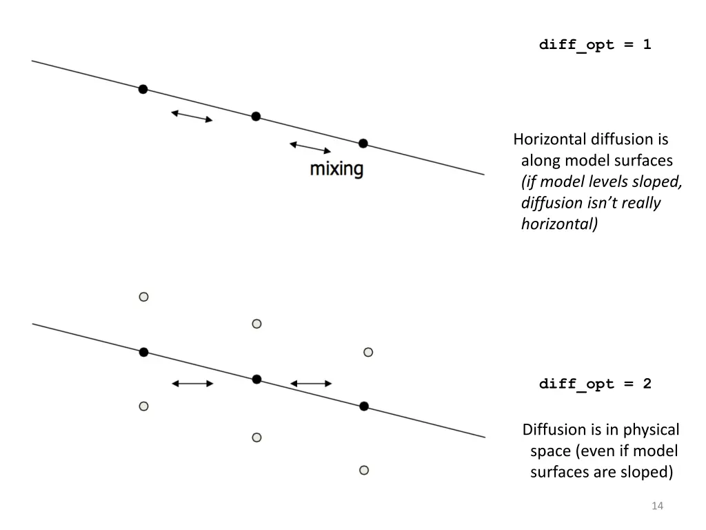 diff opt 1