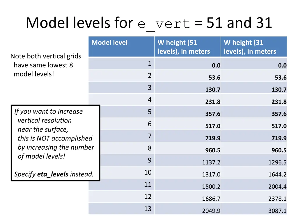 model levels for e vert 51 and 31