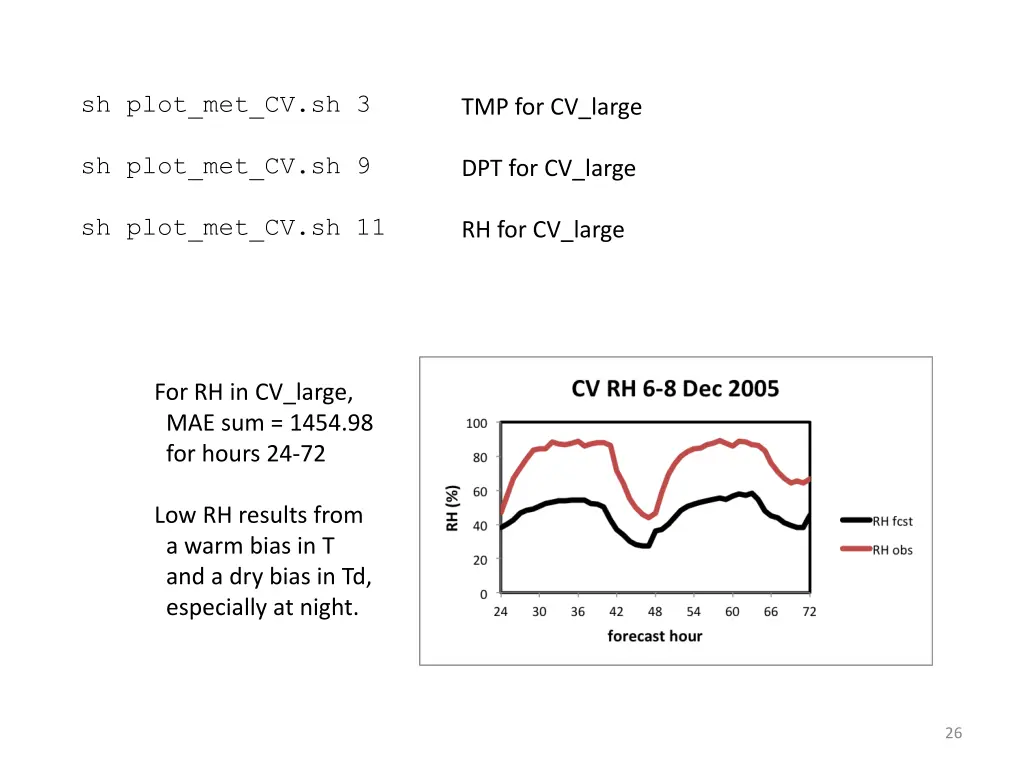 sh plot met cv sh 3