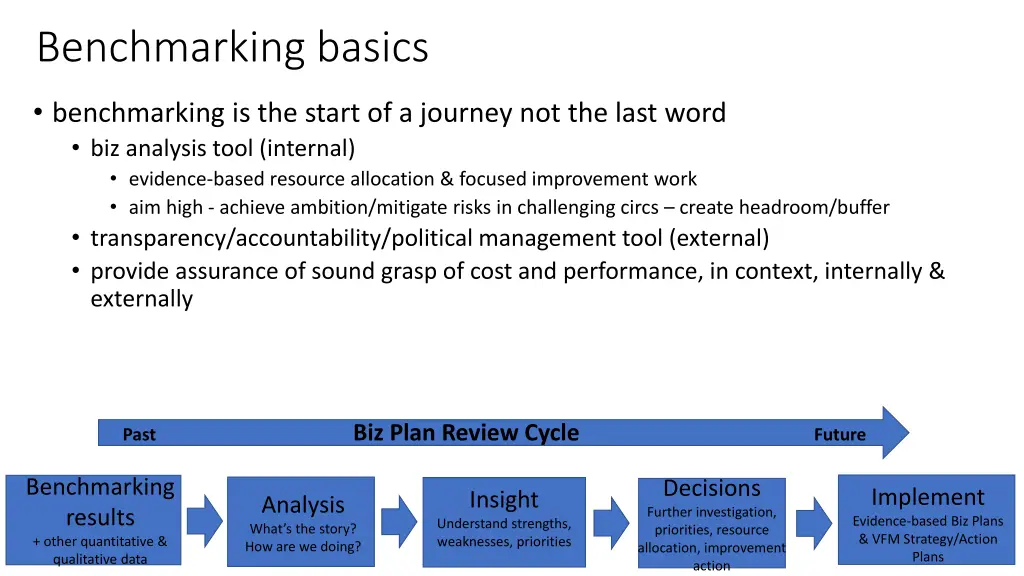 benchmarking basics 1