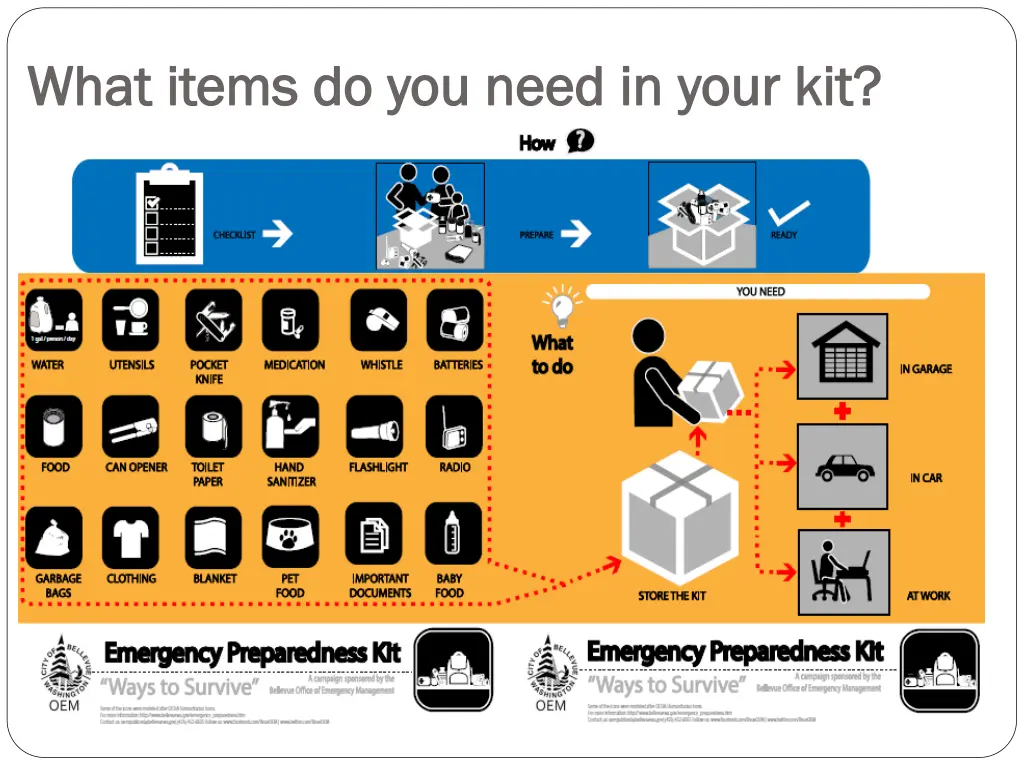 what items do you need in your kit what items