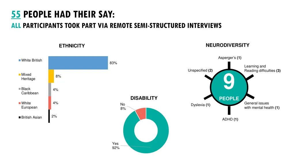 55 people had their say all participants took 1