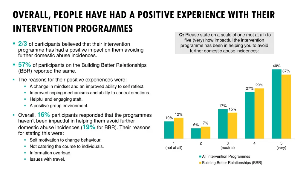 overall people have had a positive experience