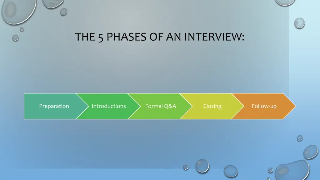 the 5 phases of an interview