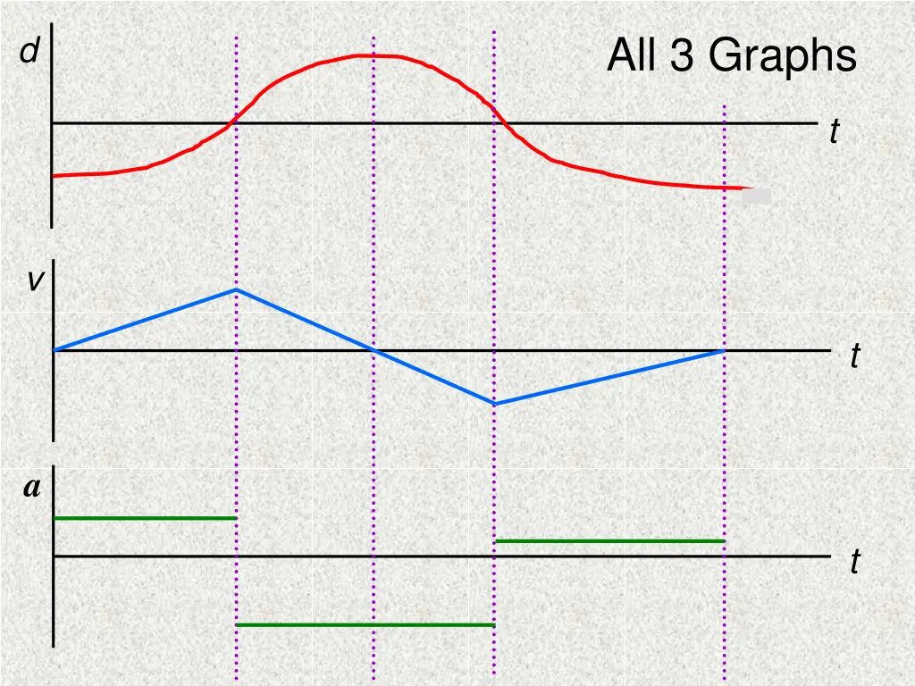 all 3 graphs