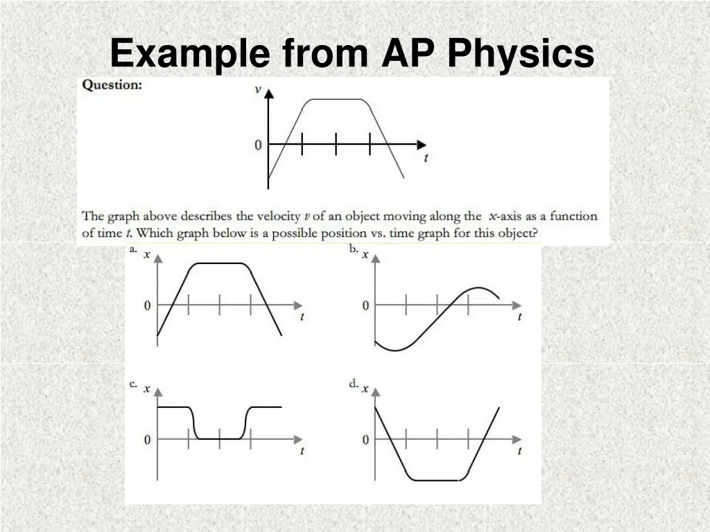 example from ap physics