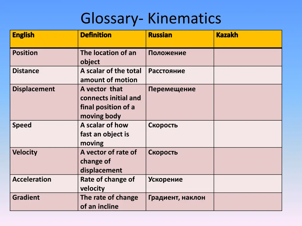 glossary kinematics