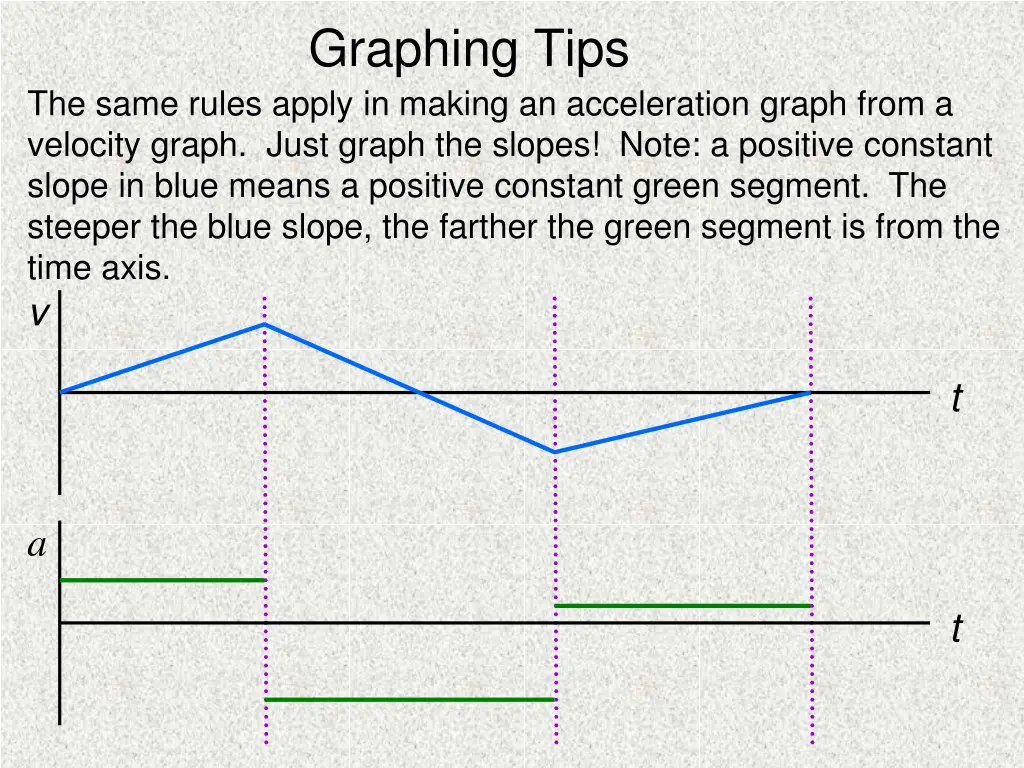 graphing tips 1