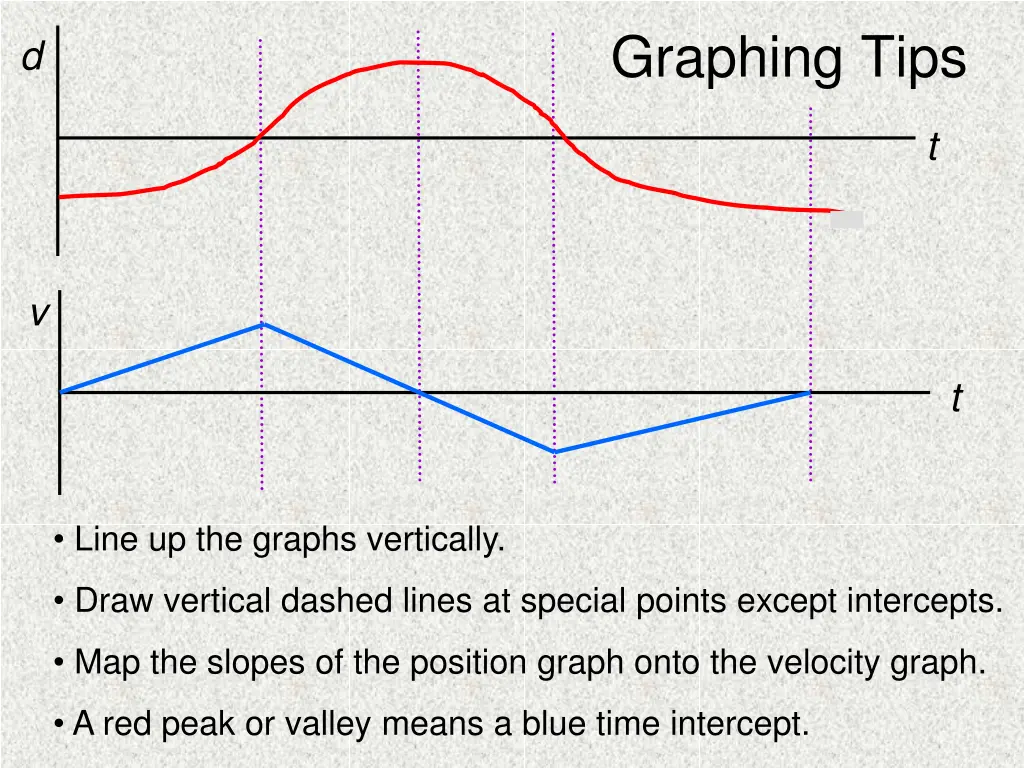 graphing tips