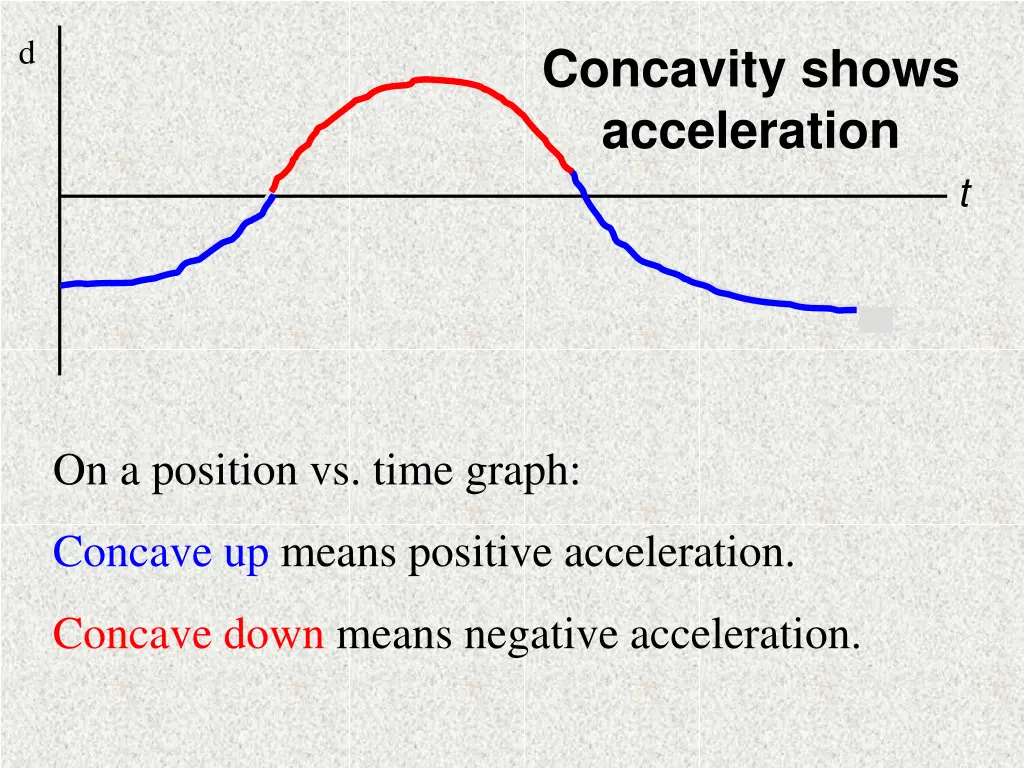 slide15