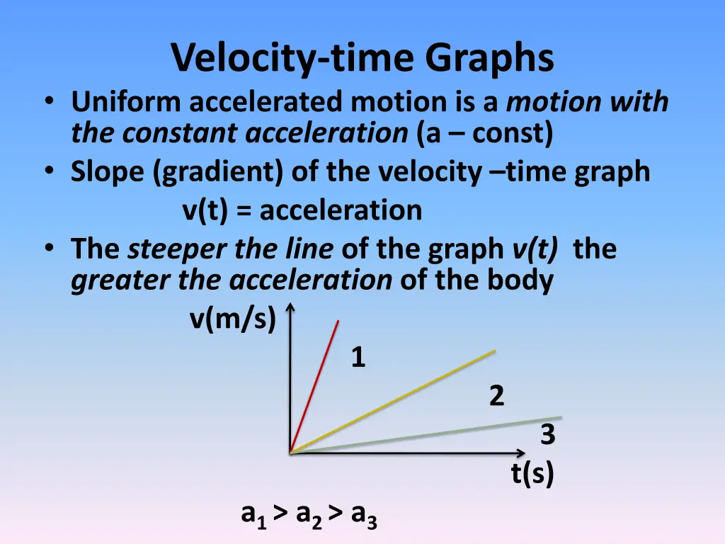 velocity time graphs