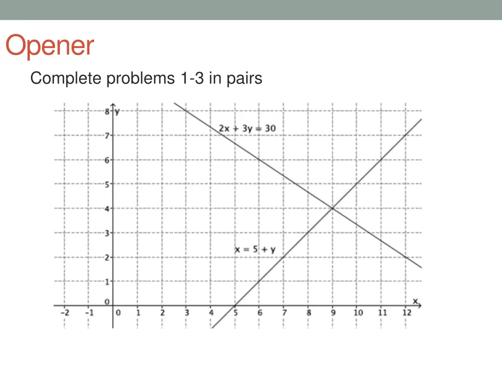 opener complete problems 1 3 in pairs