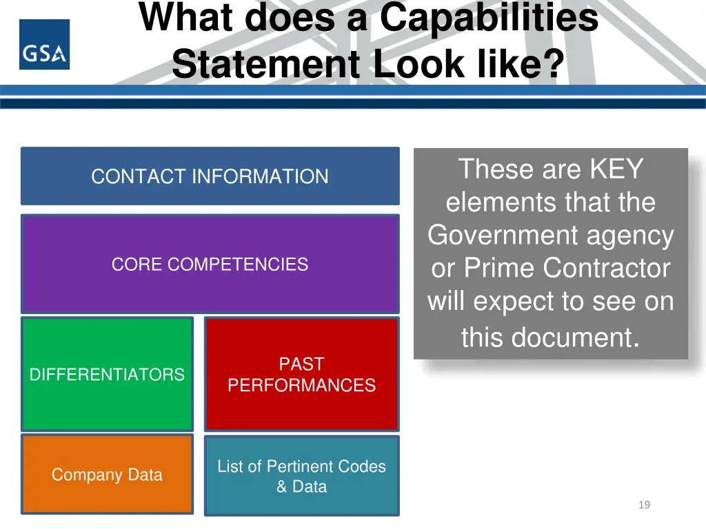 what does a capabilities statement look like