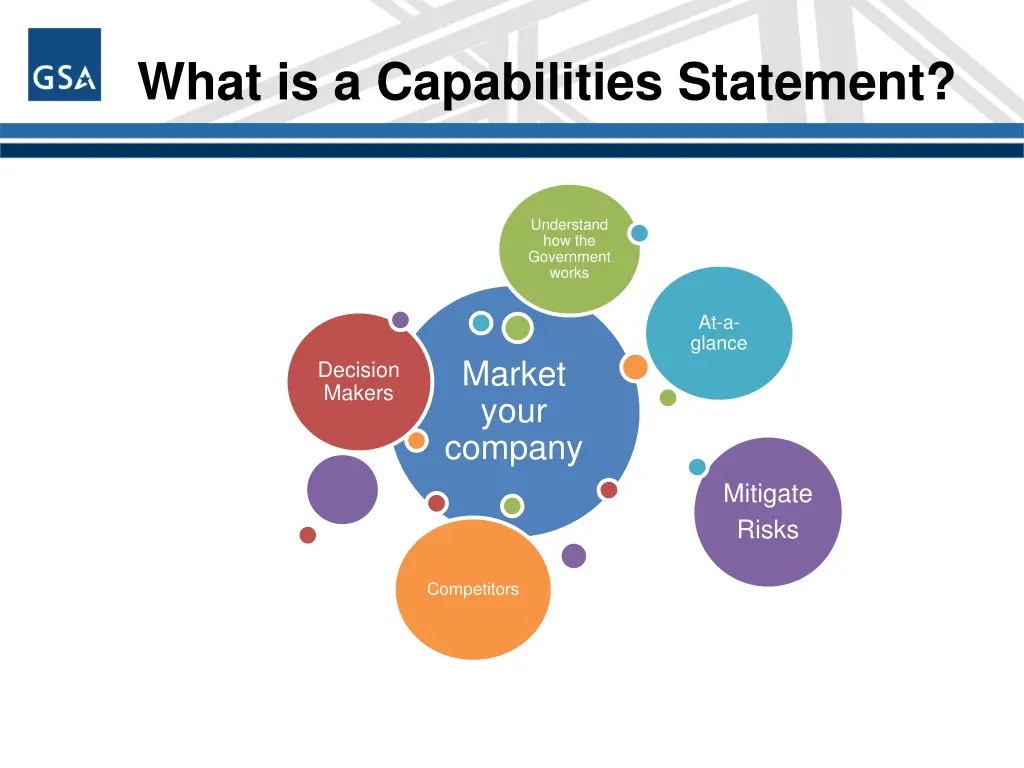 what is a capabilities statement