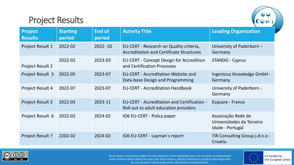 project project results