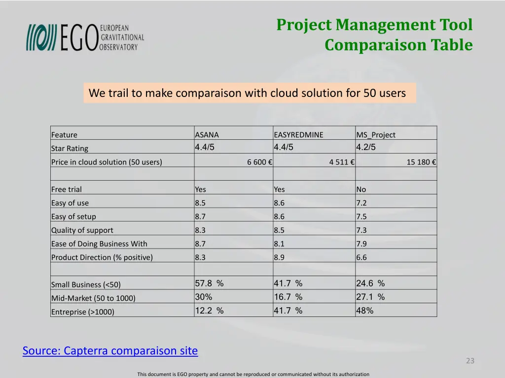 project management tool comparaison table