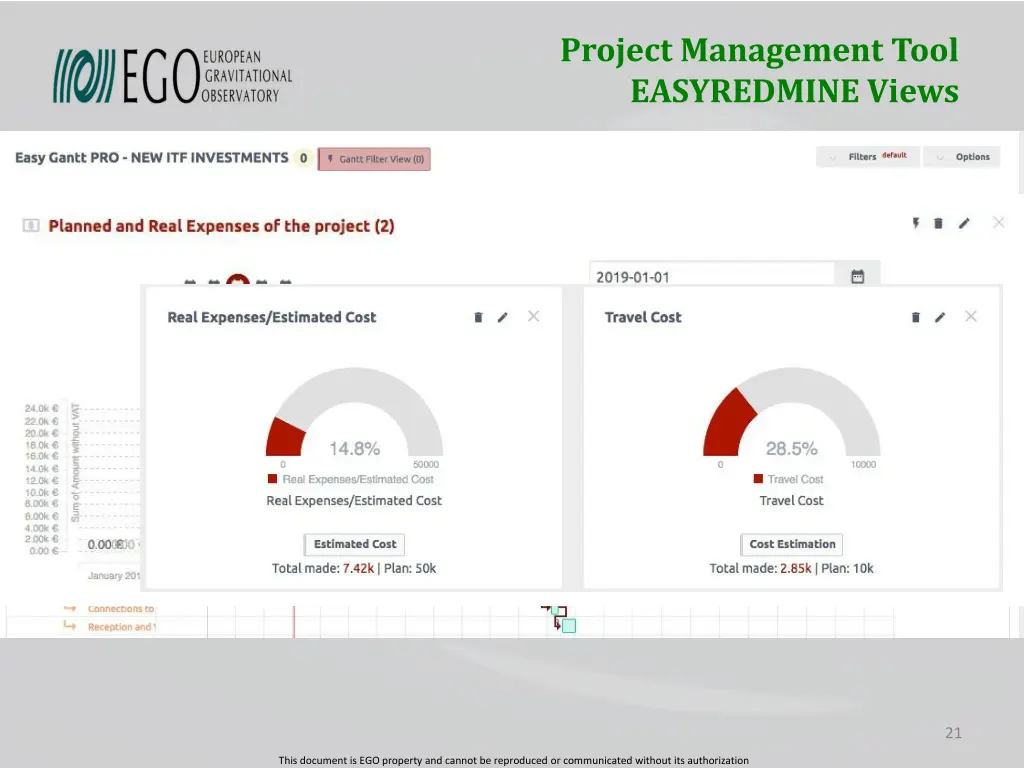 project management tool easyredmine views