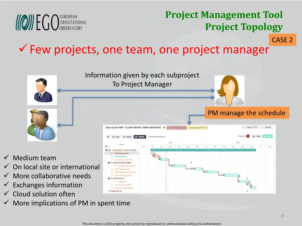 project management tool project topology 1