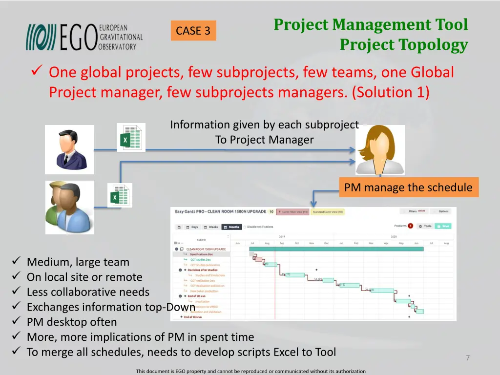 project management tool project topology 2