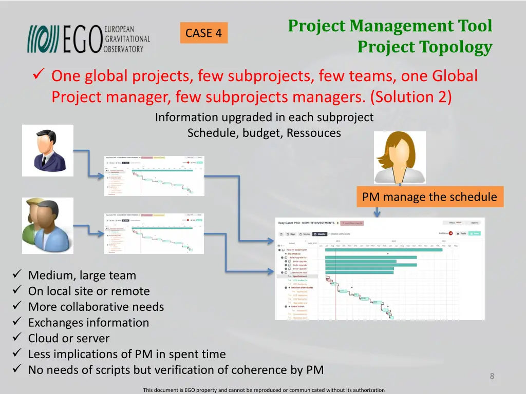 project management tool project topology 3