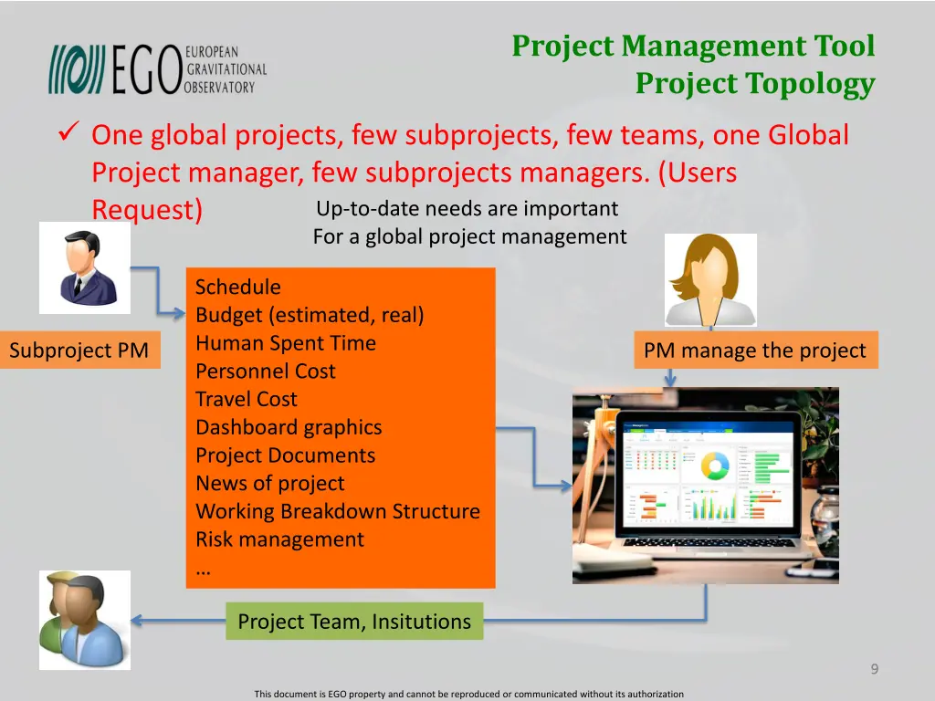 project management tool project topology 4