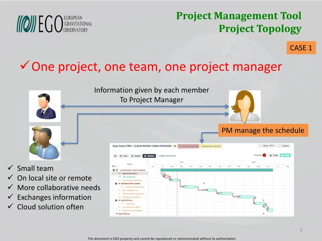 project management tool project topology