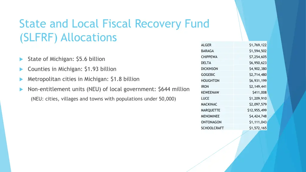 state and local fiscal recovery fund slfrf