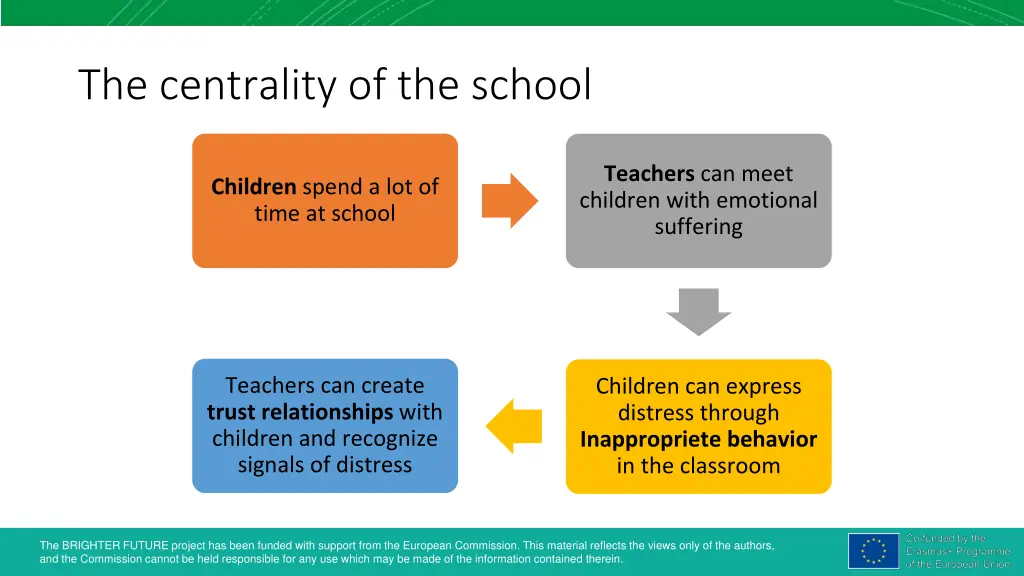 the centrality of the school