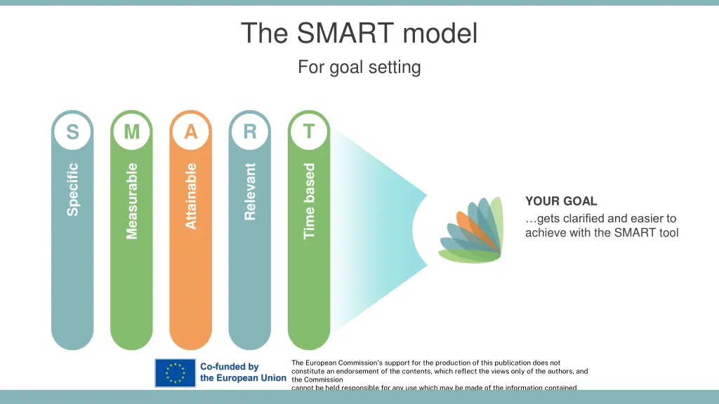 the smart model for goal setting