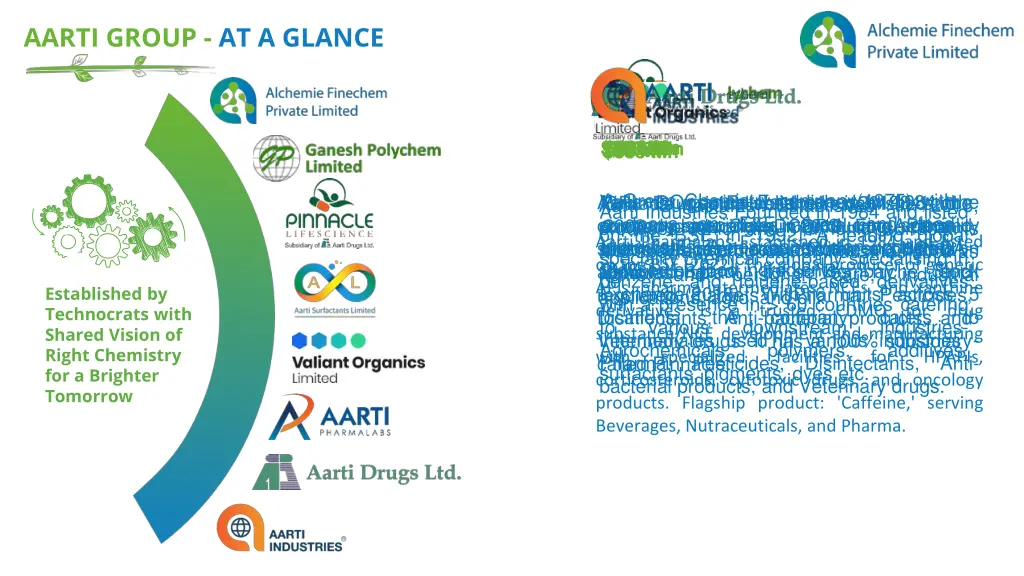 aarti group at a glance