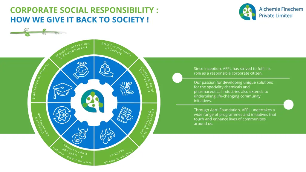 corporate social responsibility how we give