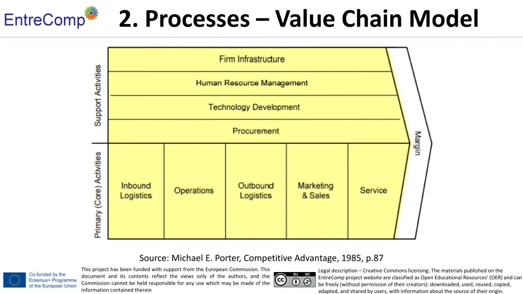 2 processes value chain model 1