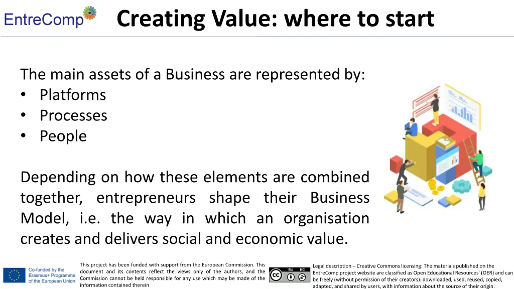 creating value where to start 1