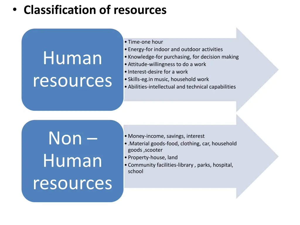 classification of resources