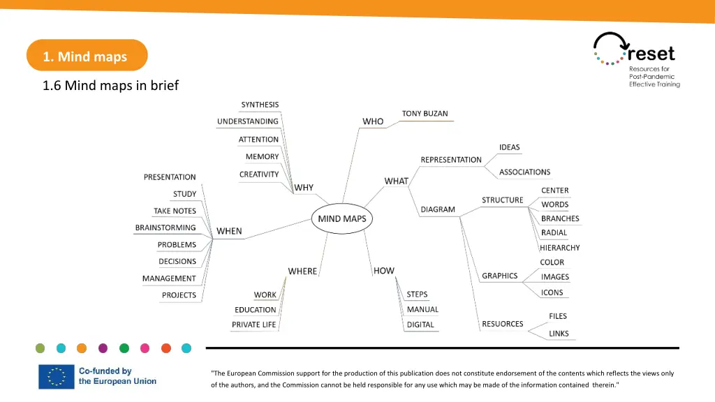 1 mind maps 8