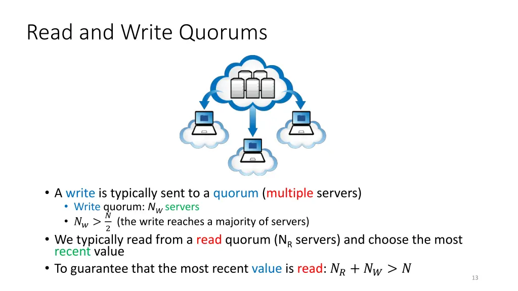 read and write quorums