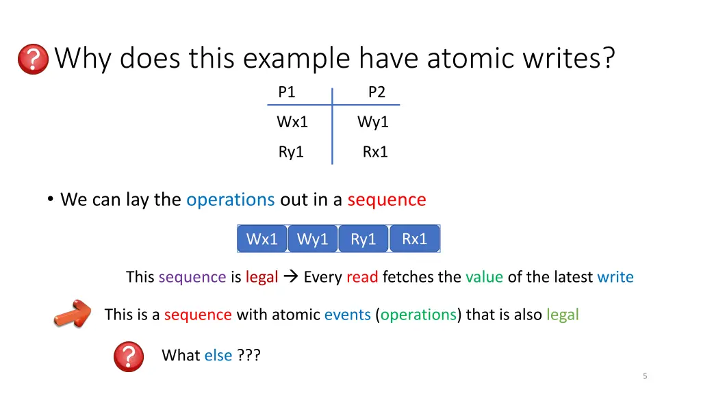 why does this example have atomic writes p1