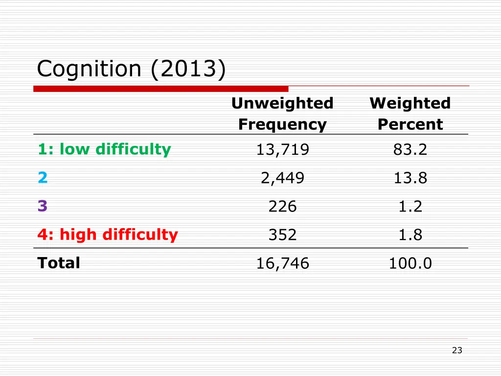 cognition 2013