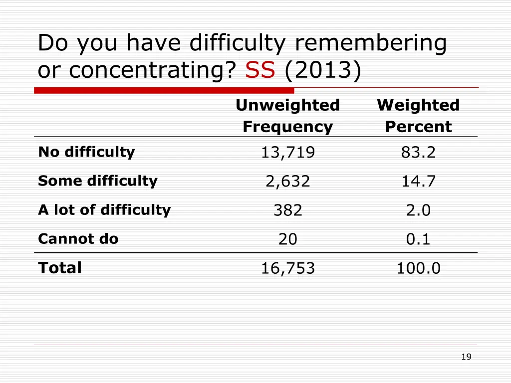 do you have difficulty remembering