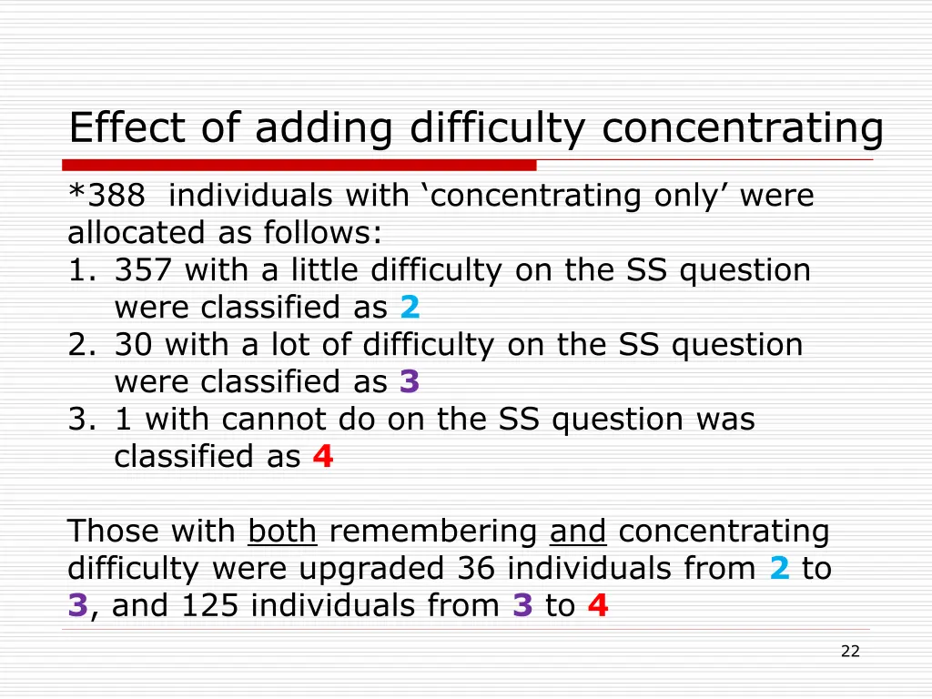 effect of adding difficulty concentrating