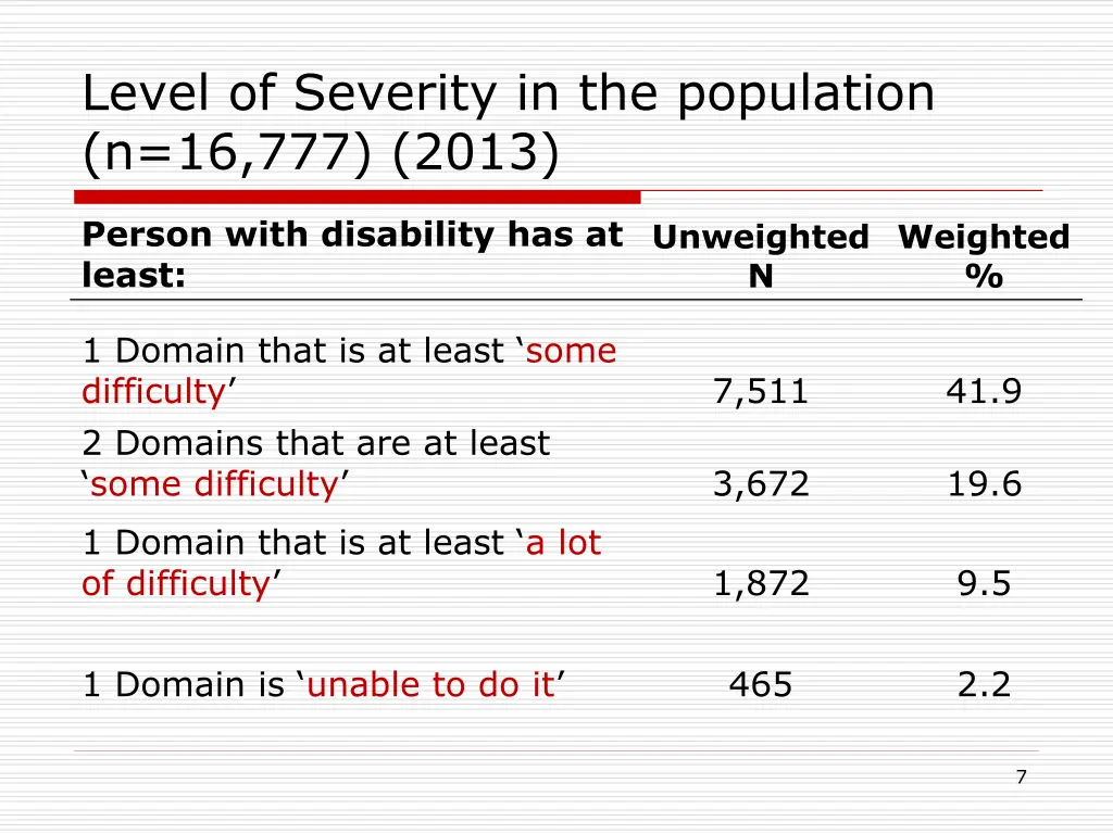 level of severity in the population n 16 777 2013