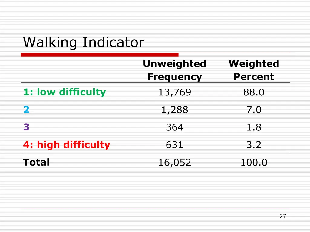 walking indicator