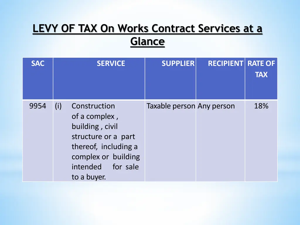 levy of tax on works contract services at a glance