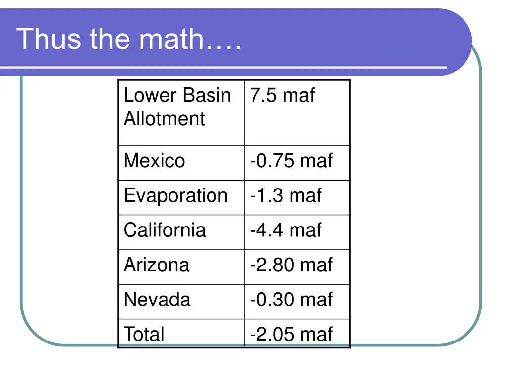 thus the math