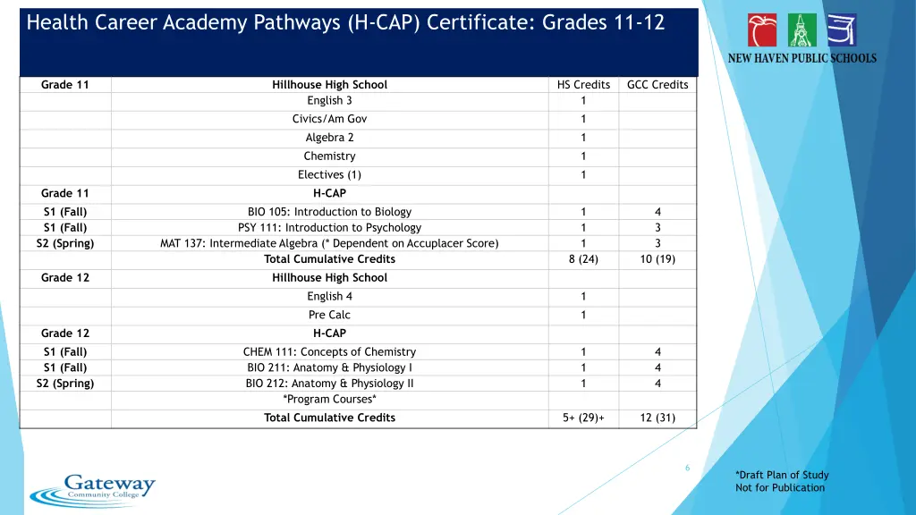 health career academy pathways h cap certificate