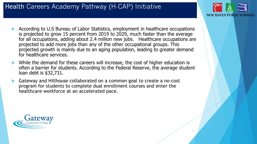 health careers academy pathway h cap initiative