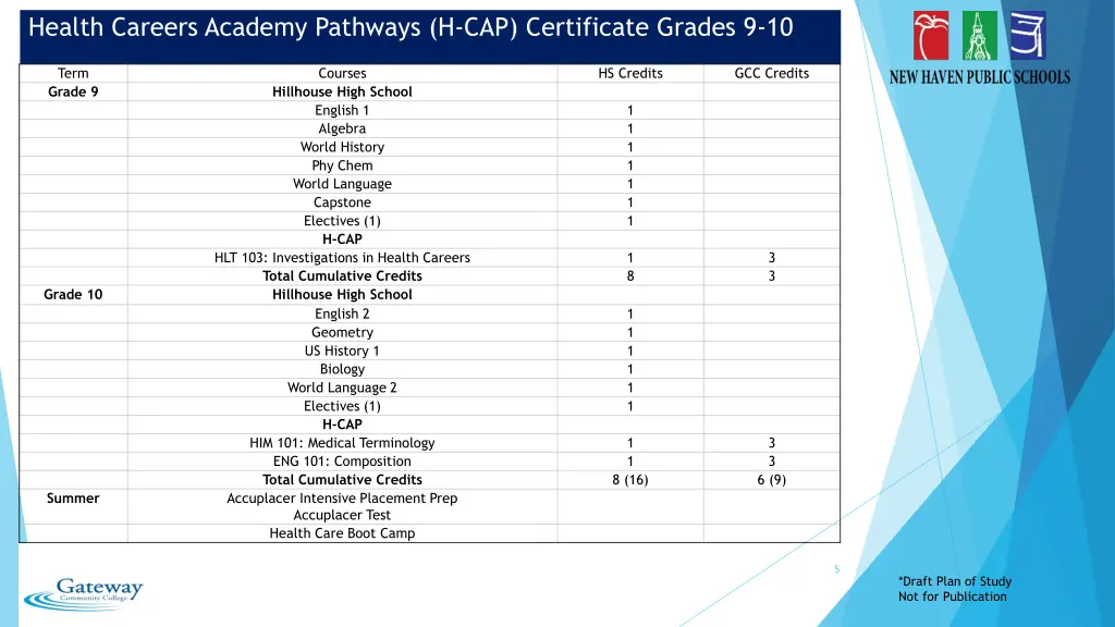 health careers academy pathways h cap certificate