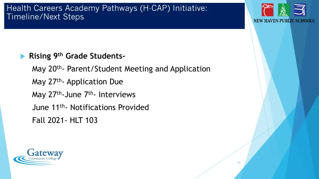 health careers academy pathways h cap initiative