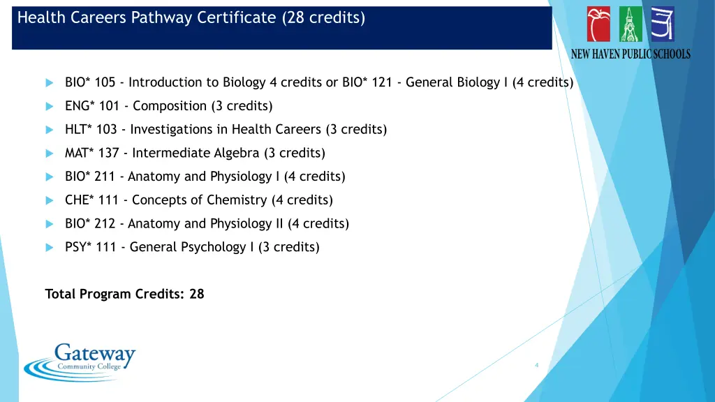 health careers pathway certificate 28 credits